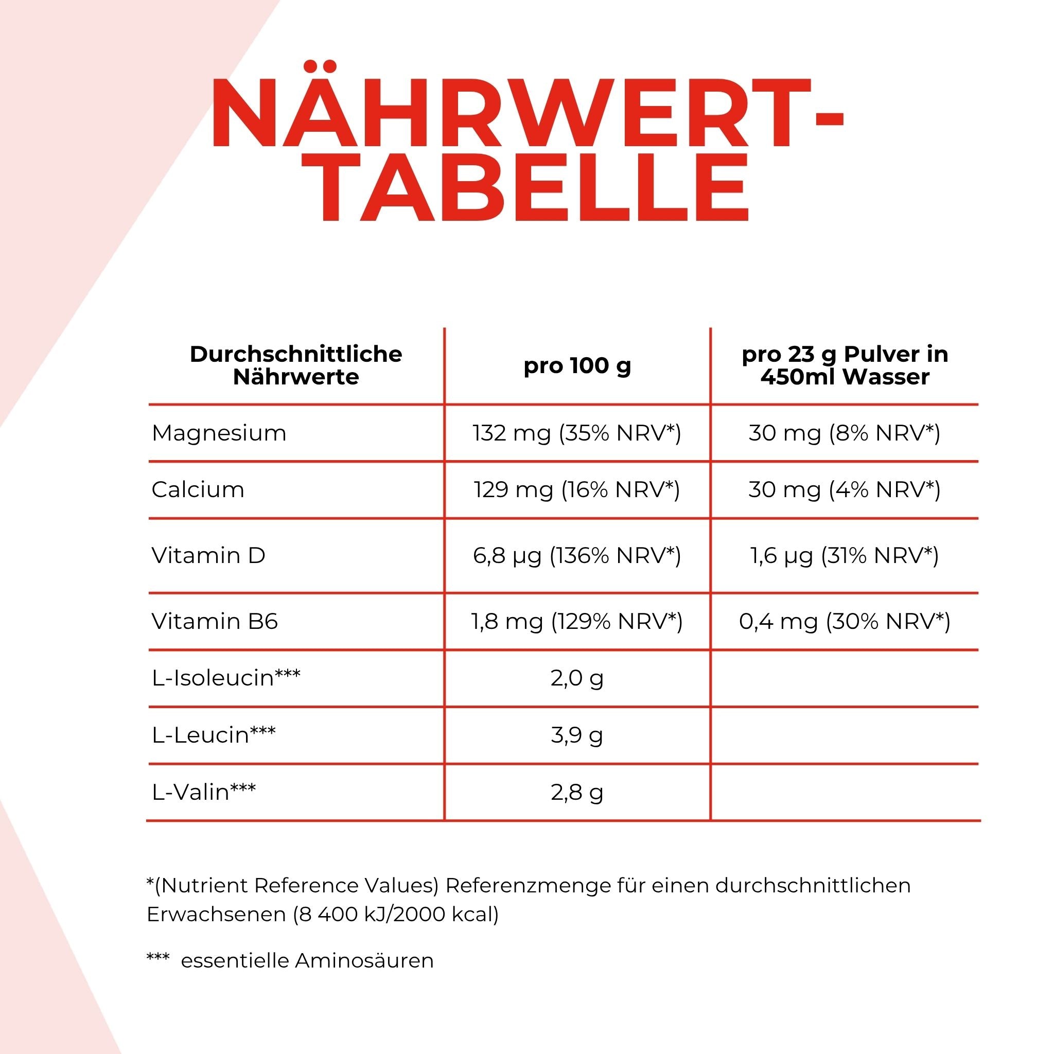 Nährwerte - die Werte ist weiter unten im Text Detailliert aufgeführt