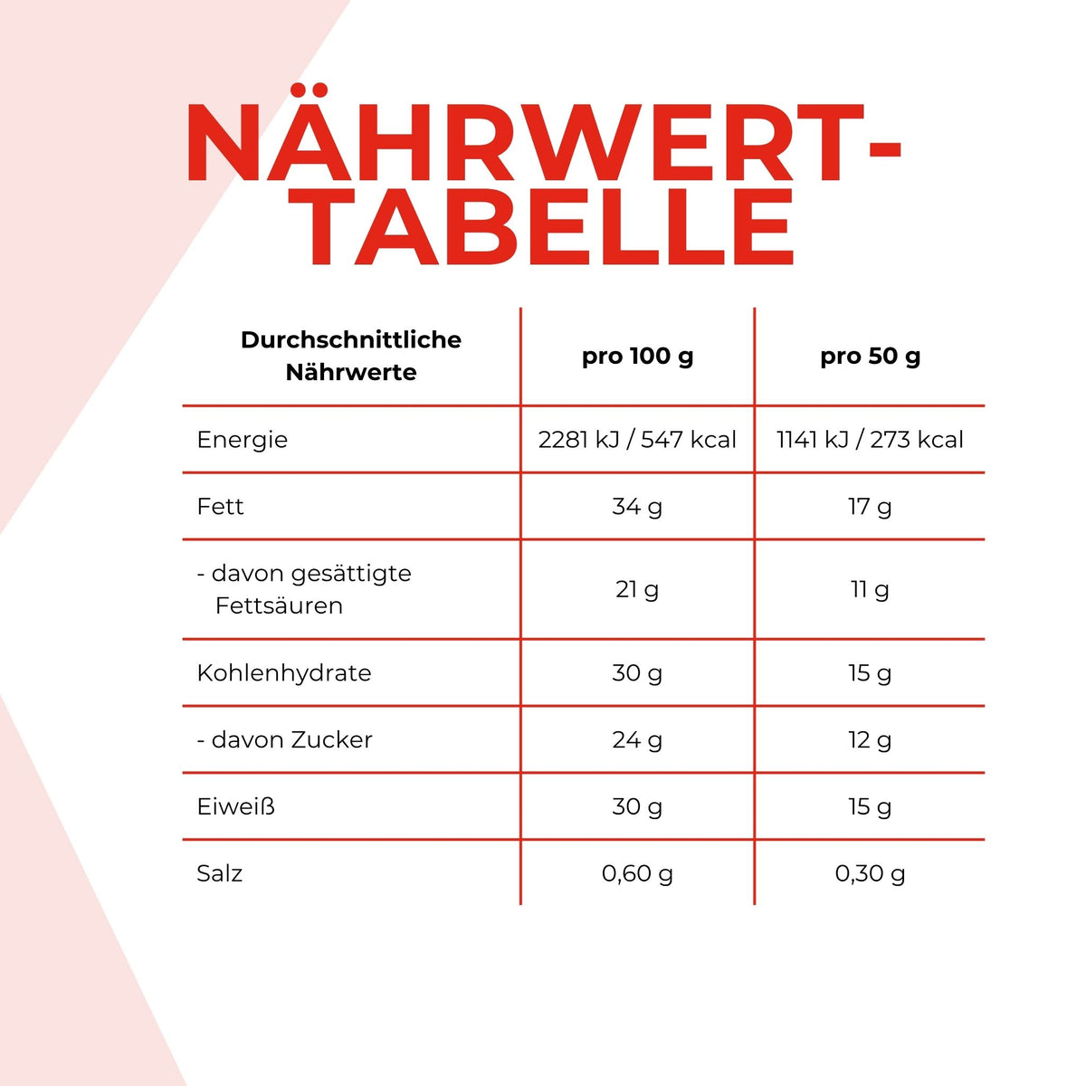 Nährwerttabelle des Whey Choc Proteinriegels. Die Angaben sind weiter nten im Text schriftlich aufgeführt