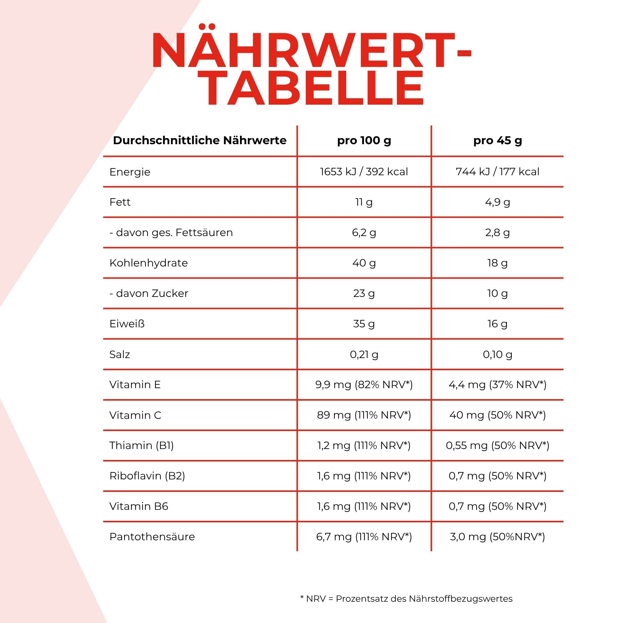 Nährwerttabelle des Proteinriegels Snack Power Jogurt. Die Angaben sind weiter nten im Text schriftlich aufgeführt