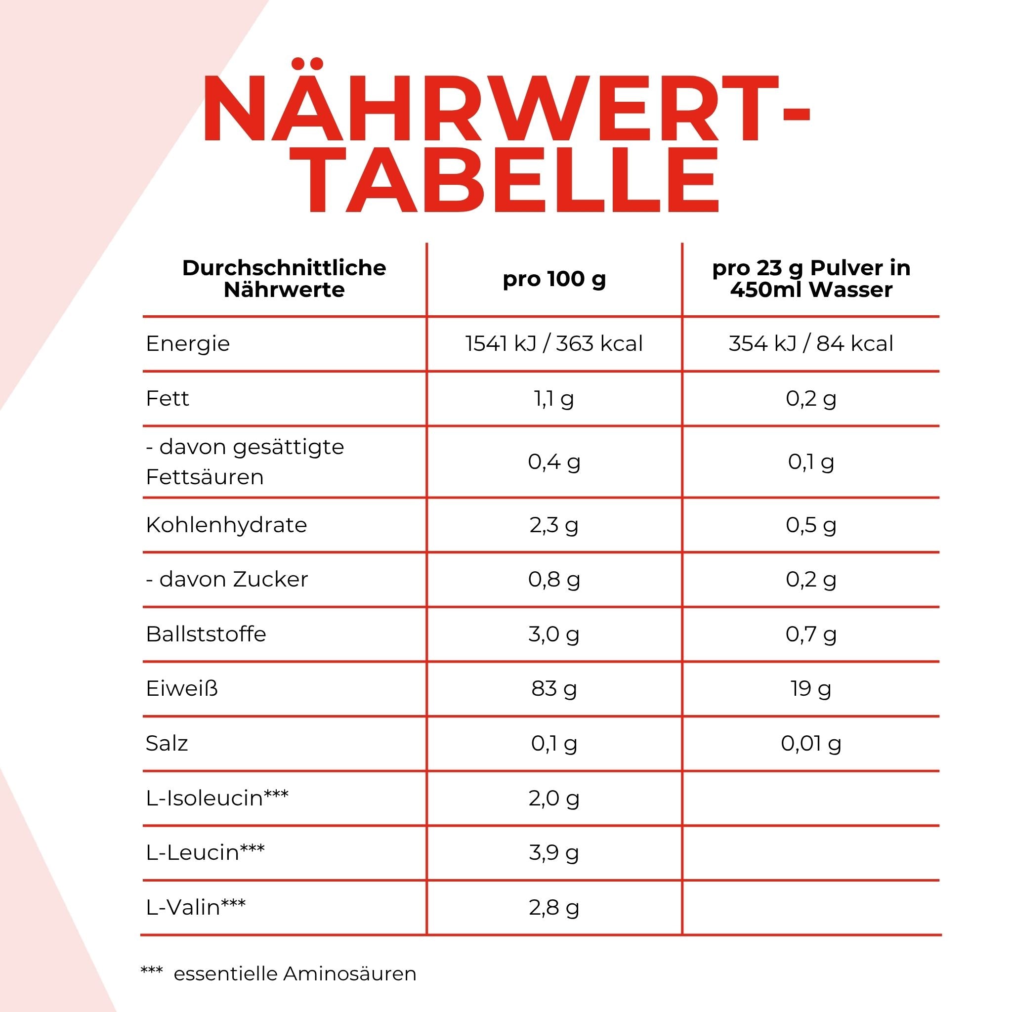 Nährwerte - die Werte ist weiter unten im Text Detailliert aufgeführt