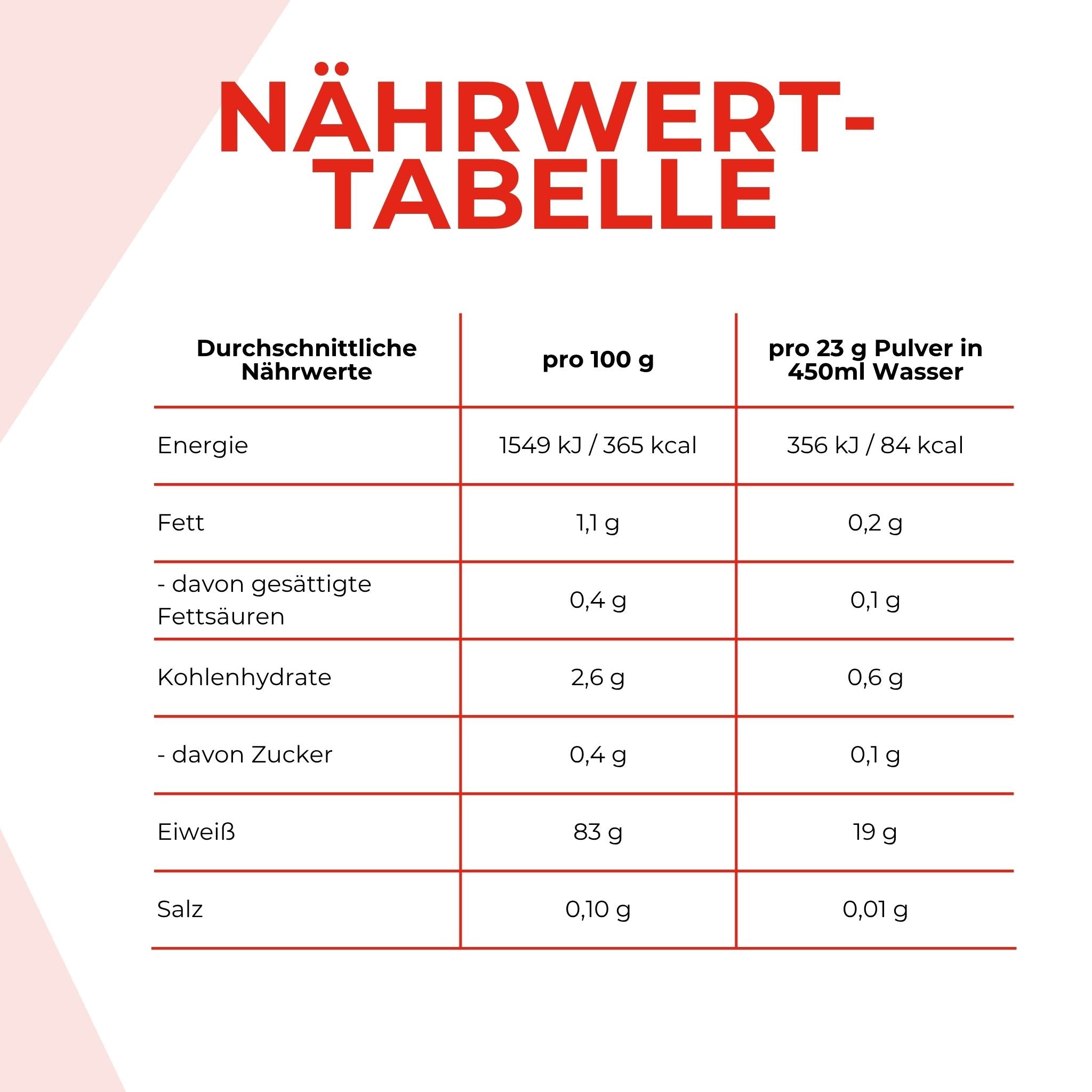 Nährwerte - die Werte ist weiter unten im Text Detailliert aufgeführt