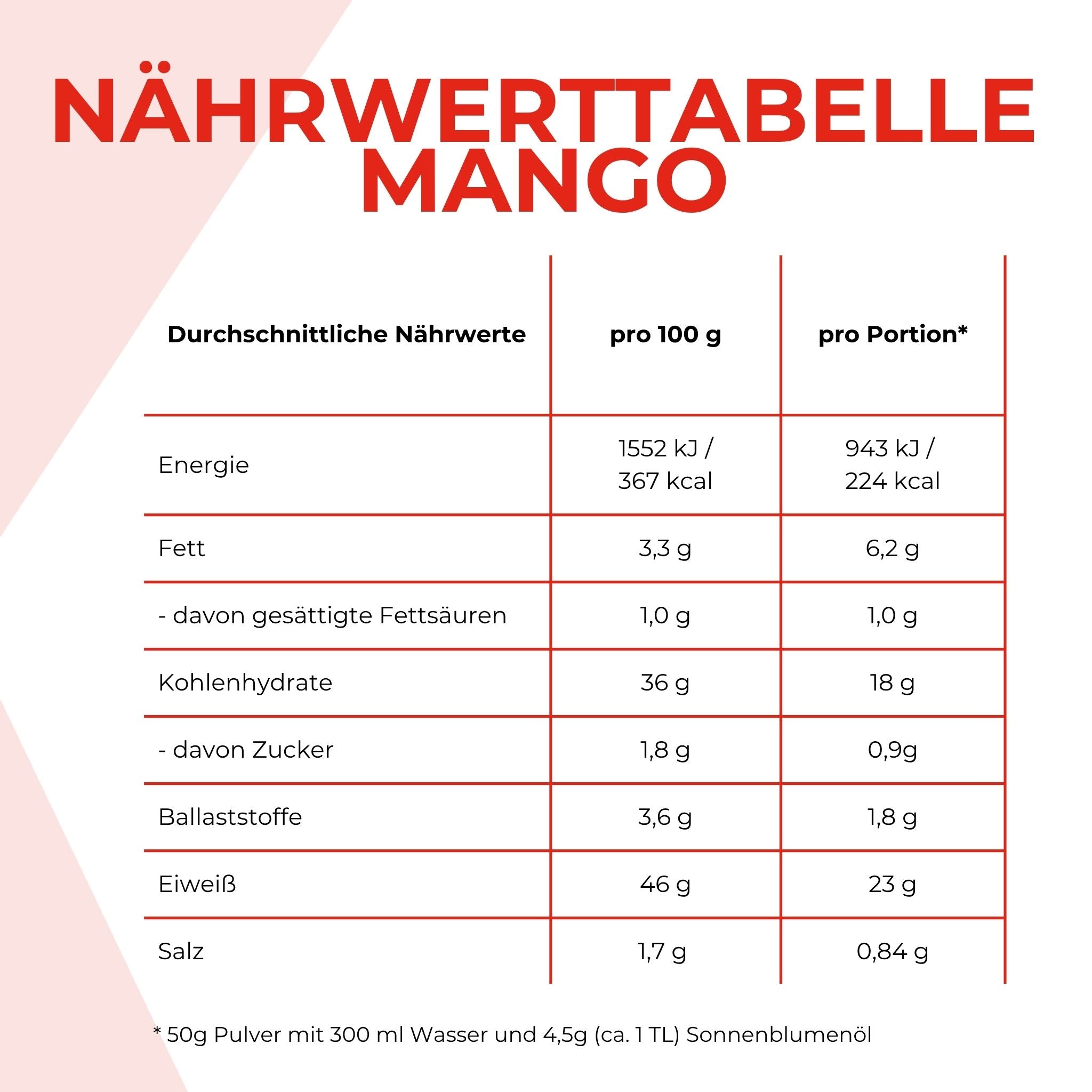 Nährwerte des Stoffwechselshakes Mango. Die Nährwerte sind unten als Text aufgeführt