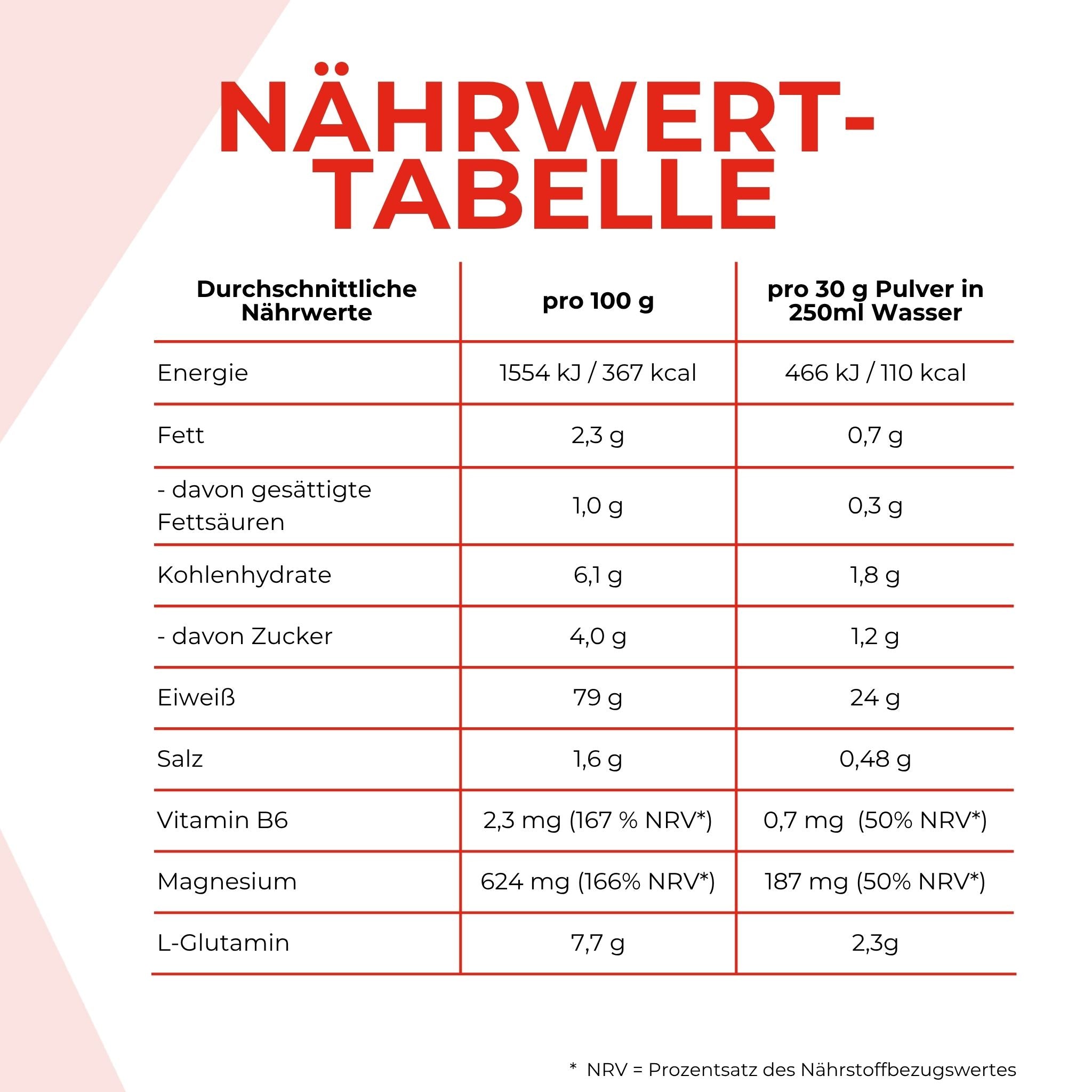 Nährwerttabelle des Protein 80. Die Angaben sind weiter nten im Text schriftlich aufgeführt