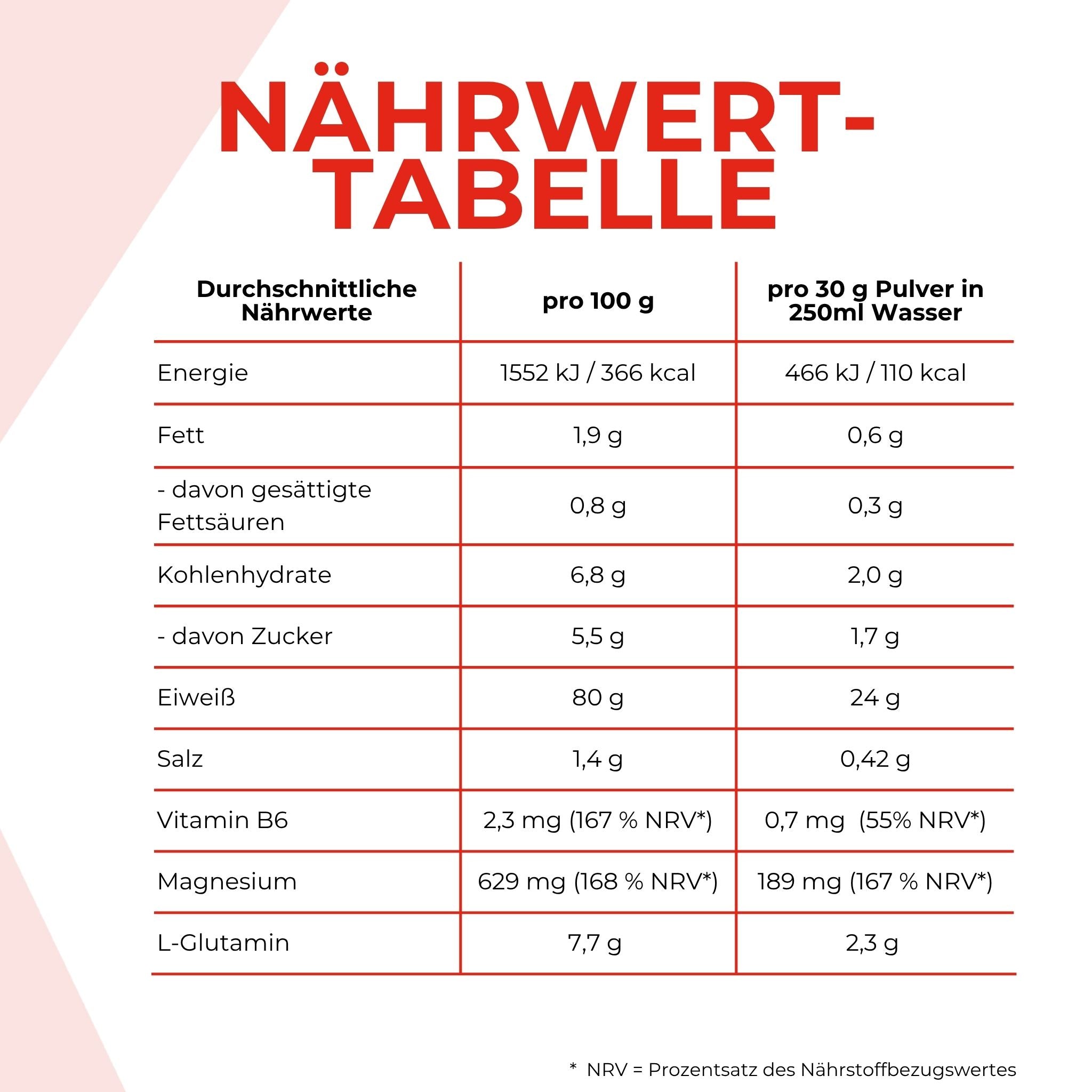 Nährwerttabelle des Protein 80. Die Angaben sind weiter nten im Text schriftlich aufgeführt