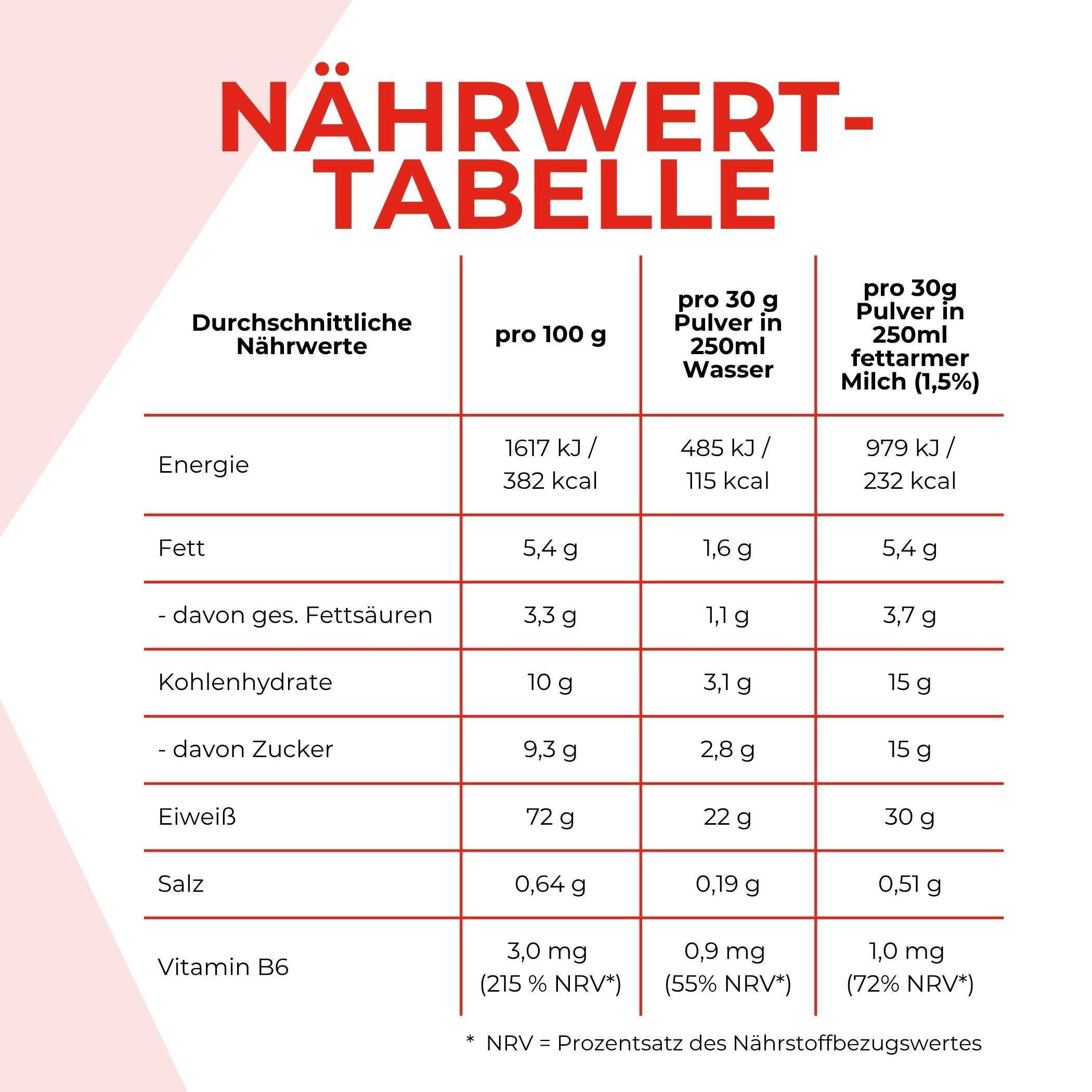 Nährwerte - die Werte ist weiter unten im Text Detailliert aufgeführt