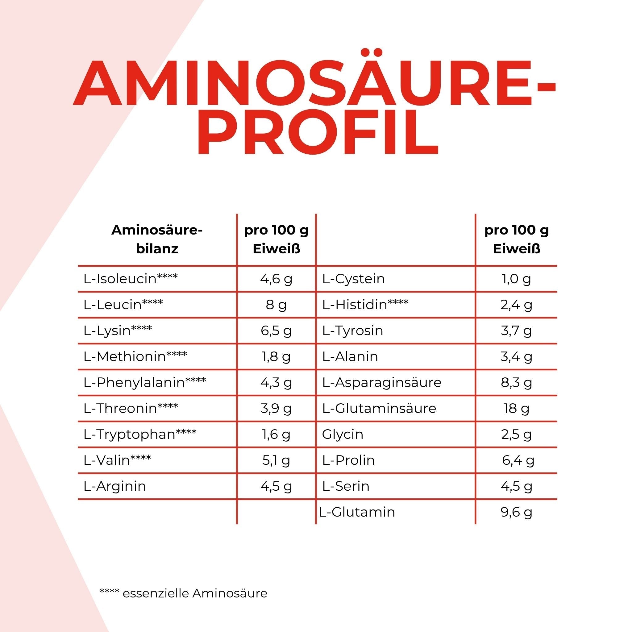 Aminosäurenprofil Protein 80 Pulver Vanille