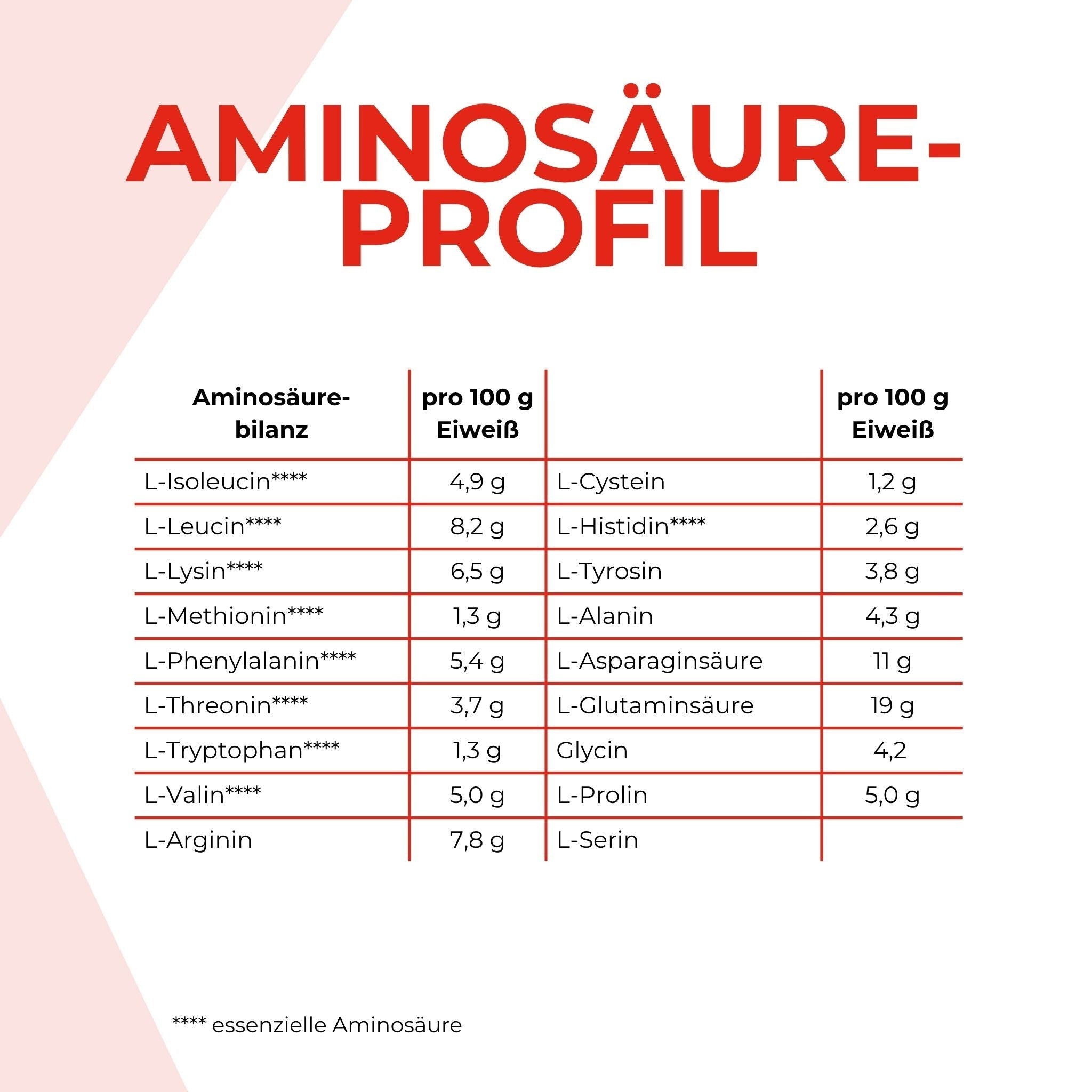 Aminosäurenprofil Protein 80 Pulver Vanille