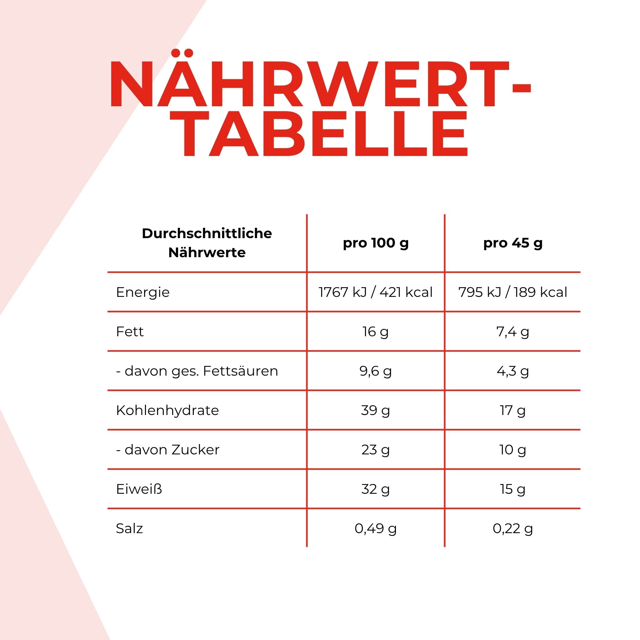 Nährwerte - die Werte ist weiter unten im Text Detailliert aufgeführt
