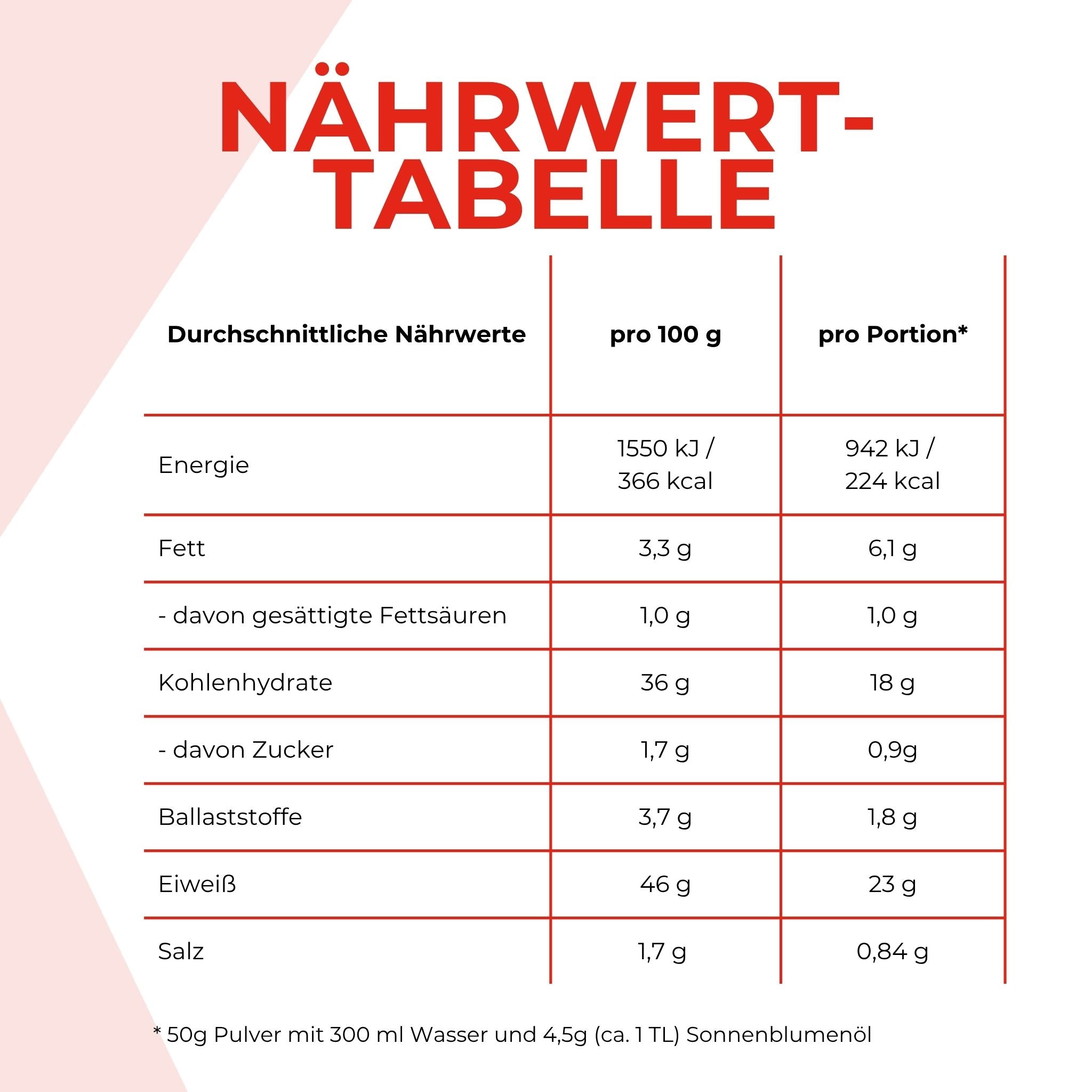 Nährwerte des Stoffwechselshakes. Die Nährwerte sind unten als Text aufgeführt