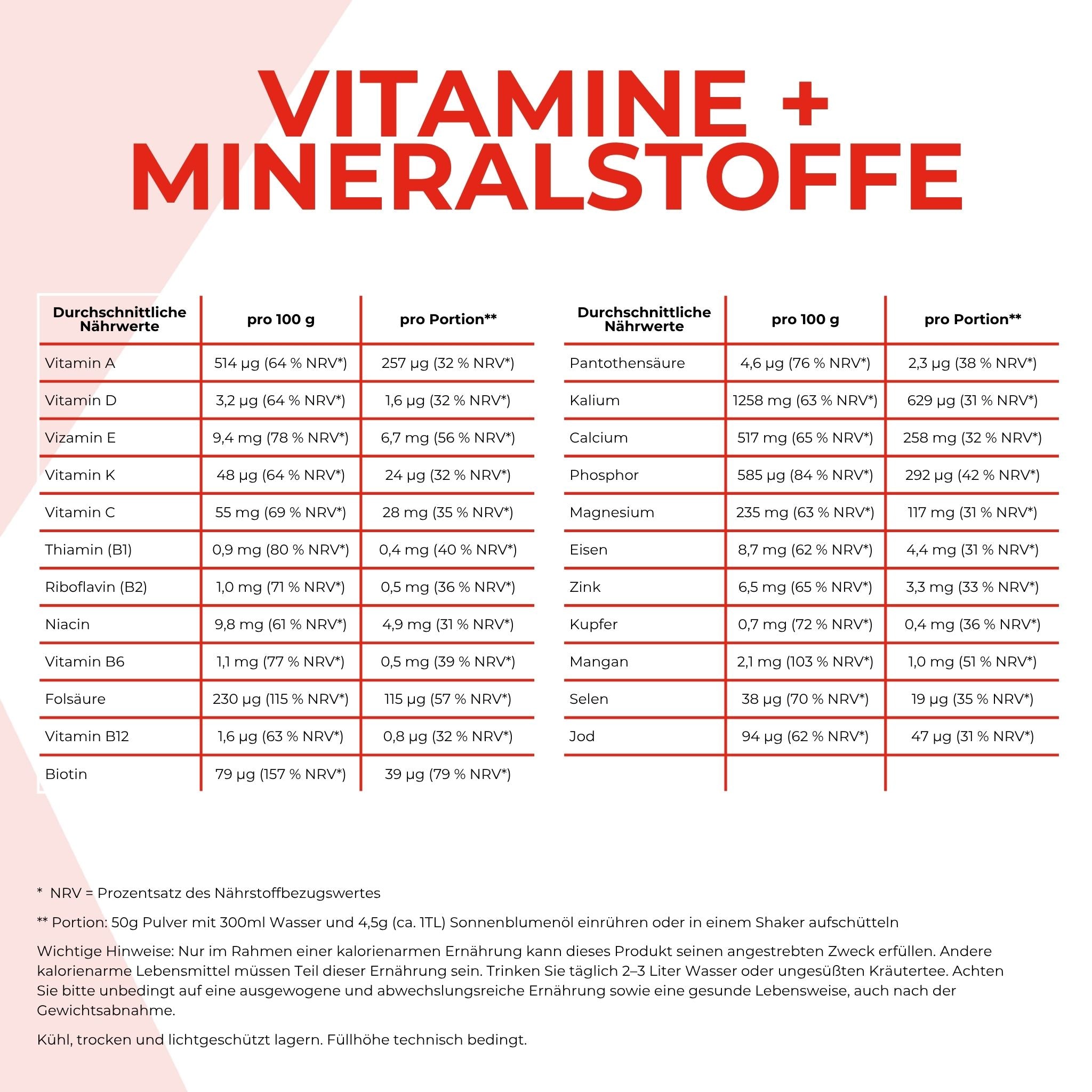 Vitamine und Mineralstoffe - die Werte ist weiter unten im Text detailliert aufgeführt