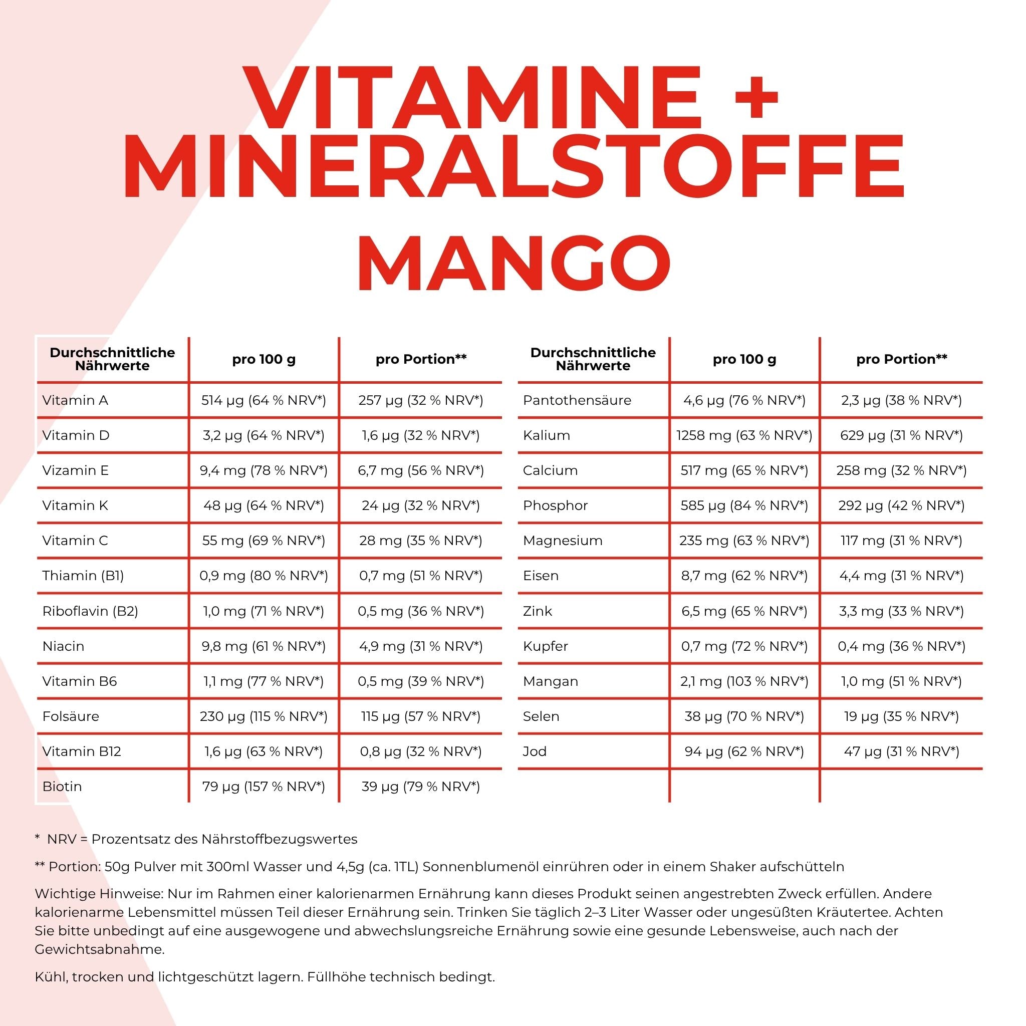 Vitamine und Mineralstoffe - die Werte ist weiter unten im Text detailliert aufgeführt